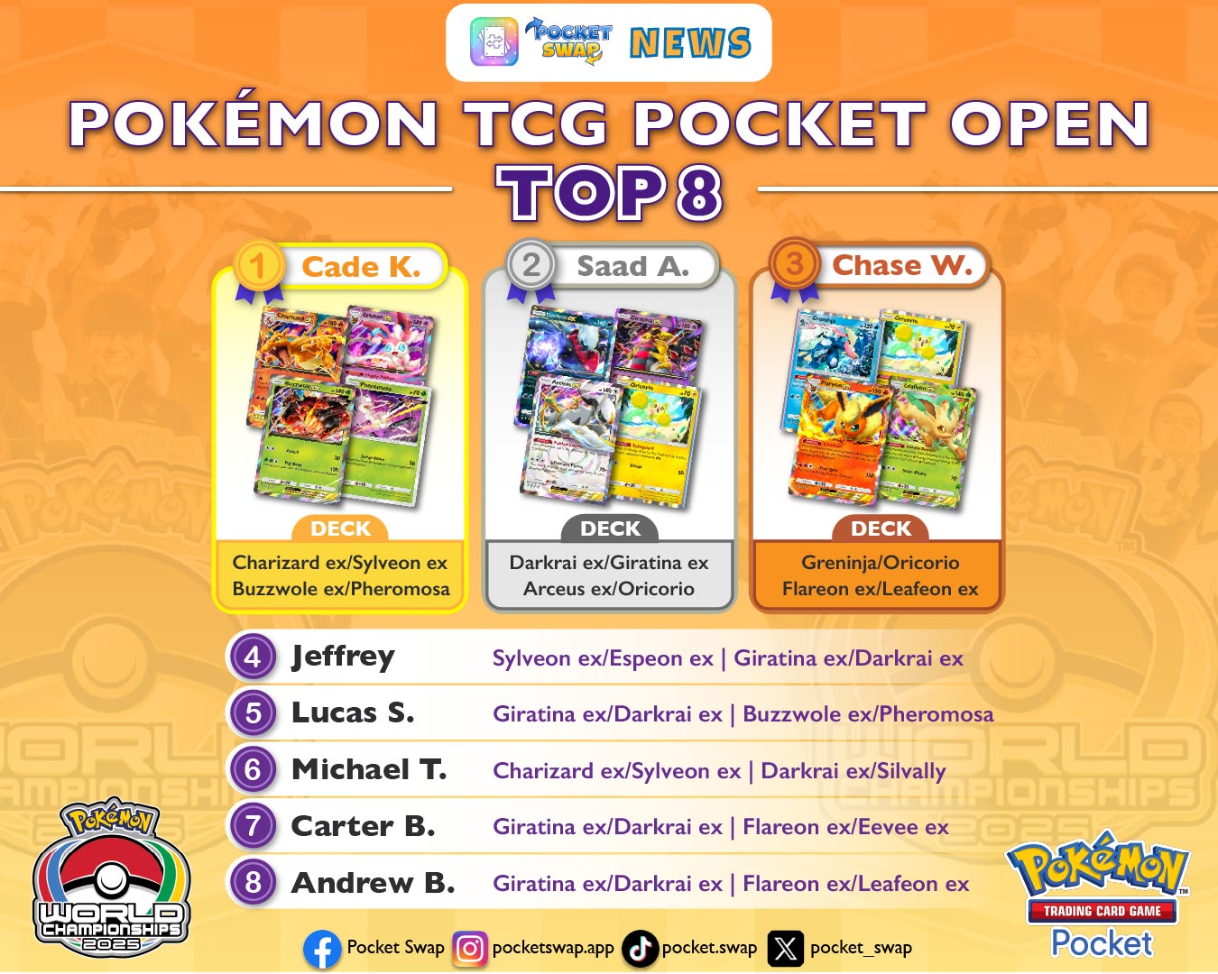 🏆 Pokémon TCG Pocket World Championship: Top Decks and Trading Tips